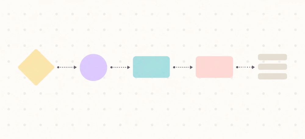 A process flow in which one step is flagged as a control point, its owner is shown, and the work branches before continuing