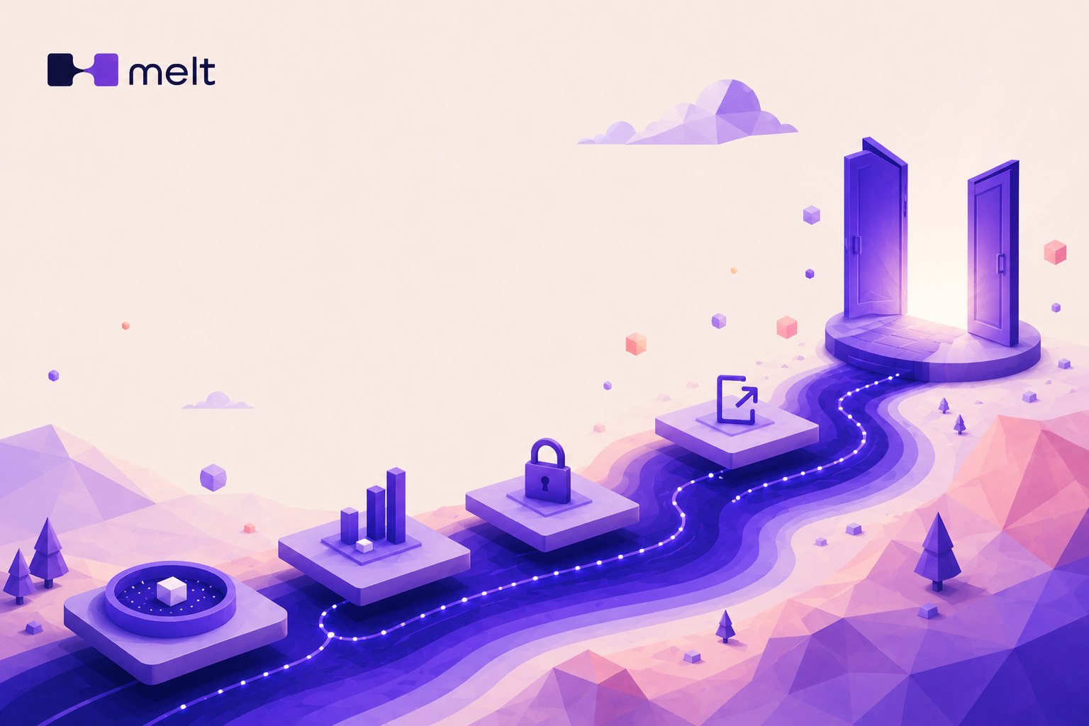 An illustration of a winding path leading through checkpoints, visibility, measurement, and access, to an open door
